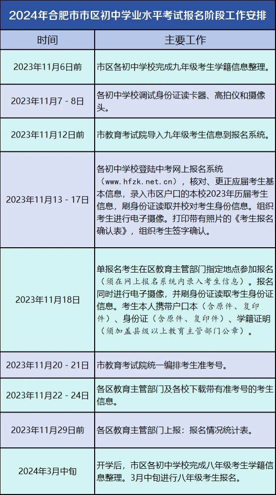 合肥市教育局關于2024年中考的最新通知！