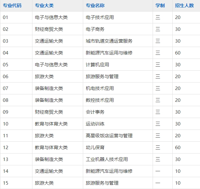 安徽交通技術學校招生計劃