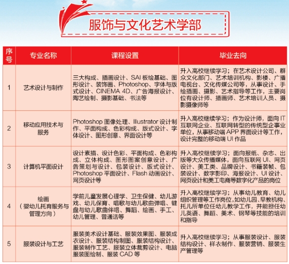 安徽中專技校：合肥工業學校2023年招生專業介紹