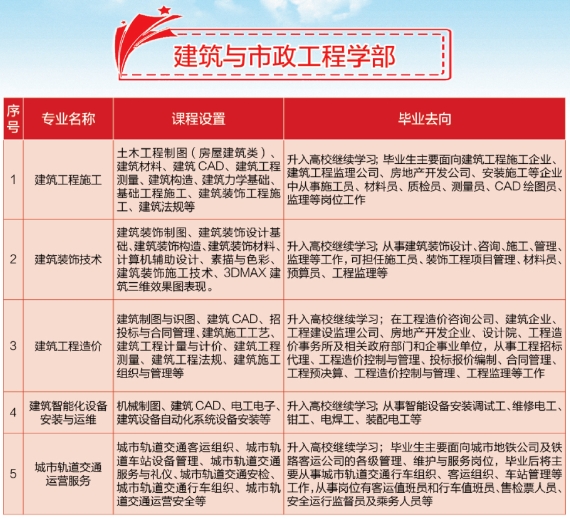 安徽中專技校：合肥工業學校2023年招生專業介紹