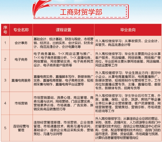 安徽中專技校：合肥工業學校2023年招生專業介紹