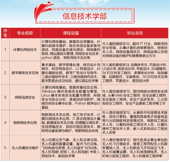 安徽中專技校：合肥工業學校2023年招生專業介紹