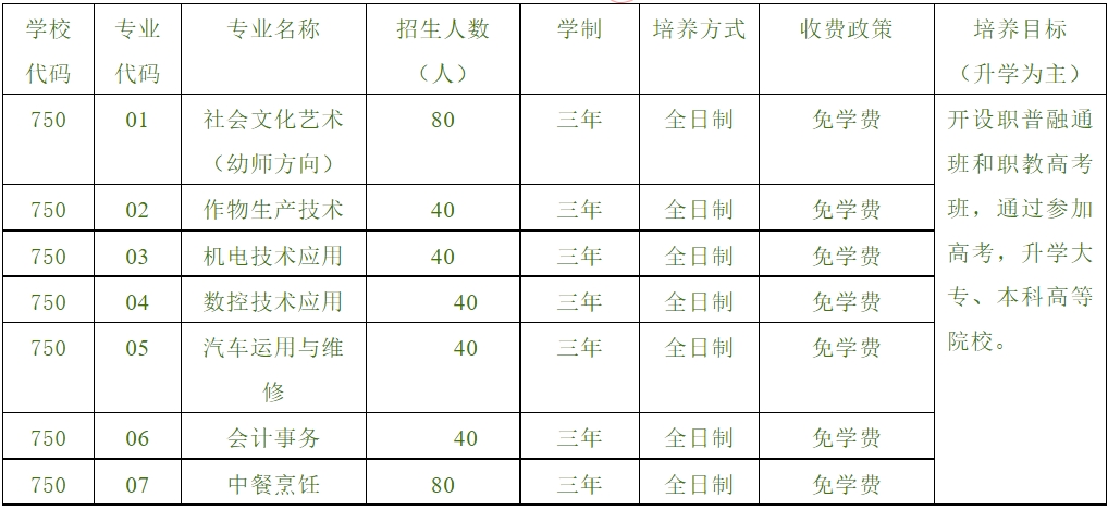 安徽中專技校：安徽省徽州學校2023年招生計劃及報名方式