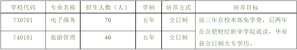 安徽中專技校：安徽省徽州學校2023年招生計劃及報名方式