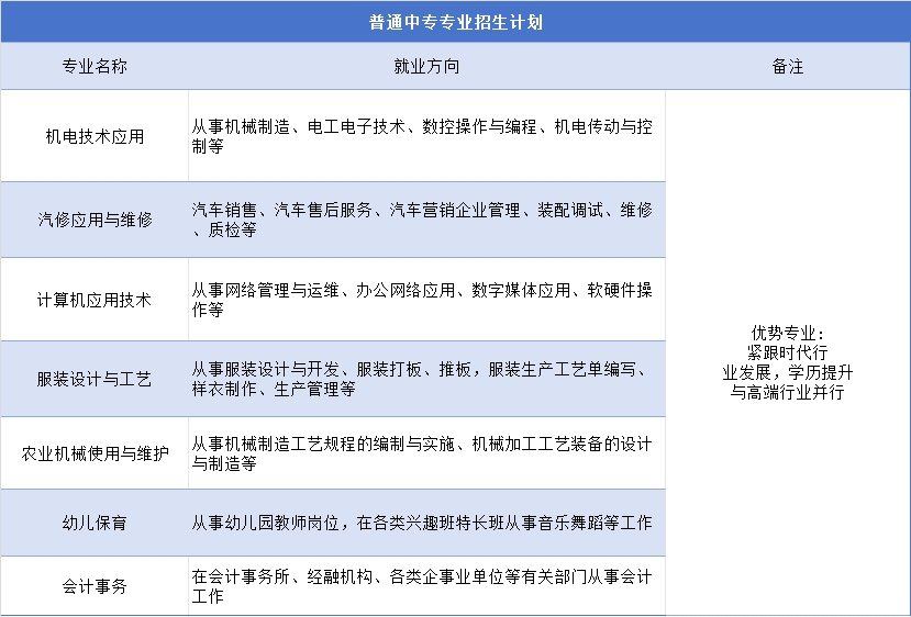 安徽中專技校：淮南市交通中等專業學校2023年招生計劃
