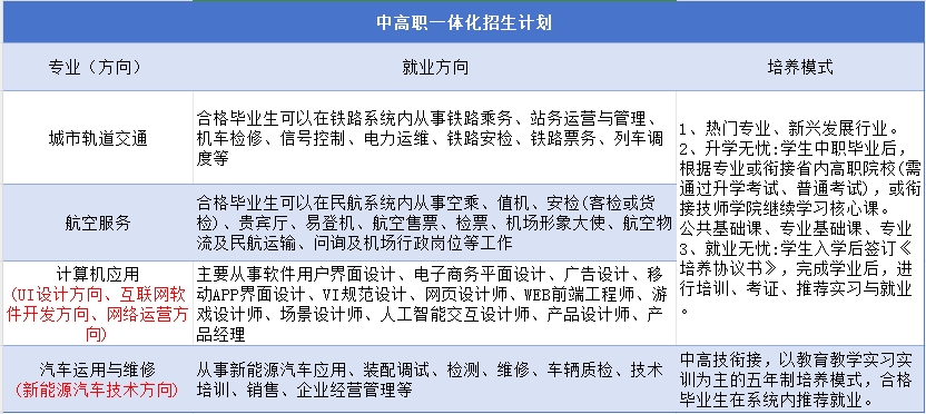 安徽中專技校：淮南市交通中等專業學校2023年招生計劃