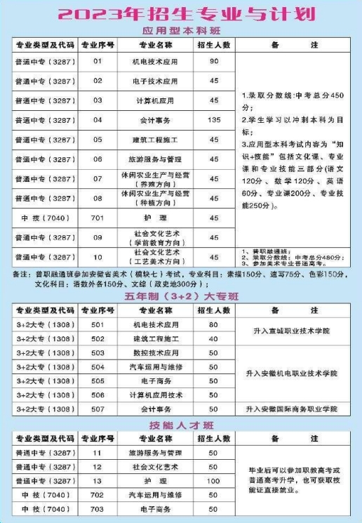安徽材料工程學校2023年招生簡章