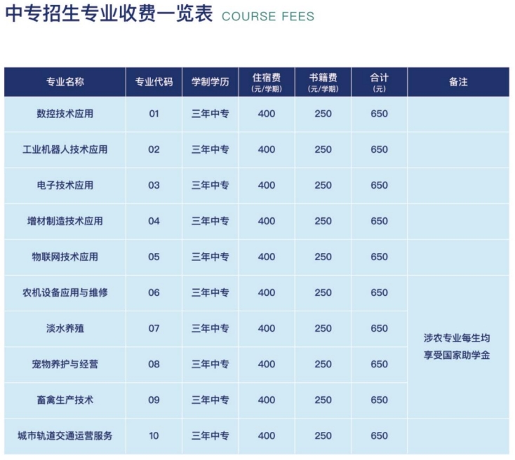 安徽電氣工程學校2023年招生簡章