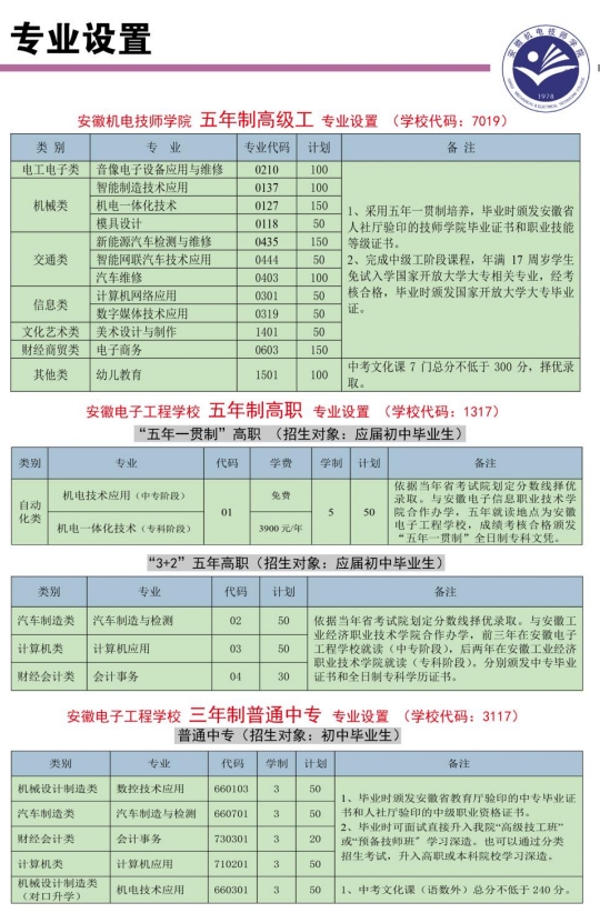 安徽電子工程學校2023年招生簡章