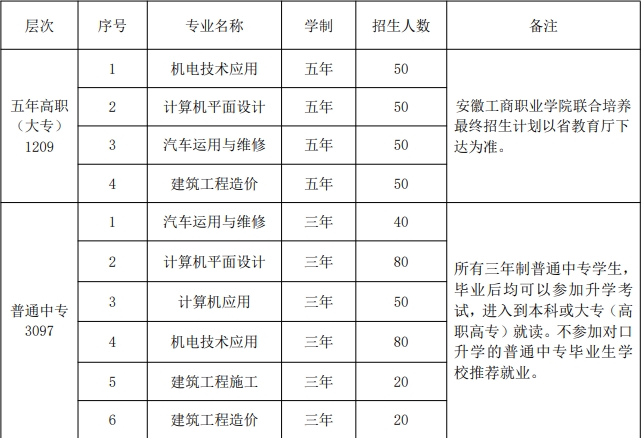 安徽工程技術學校2023年招生簡章