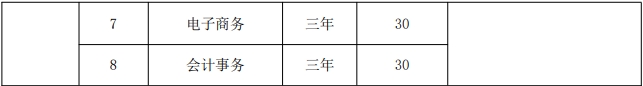 安徽工程技術學校2023年招生簡章