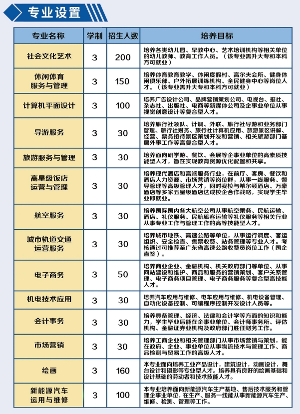 安徽華夏旅游學校2023年招生簡章