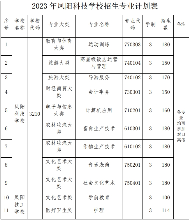 鳳陽科技學(xué)校2023年招生簡章