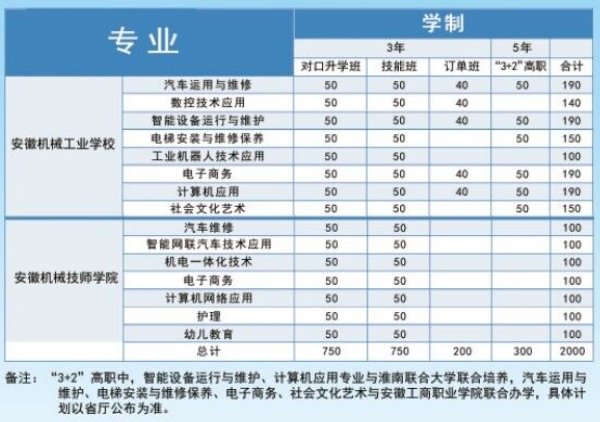 安徽機械工業(yè)學(xué)校2023年招生簡章