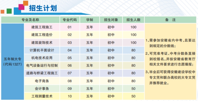 安徽建設學校2023年招生簡章