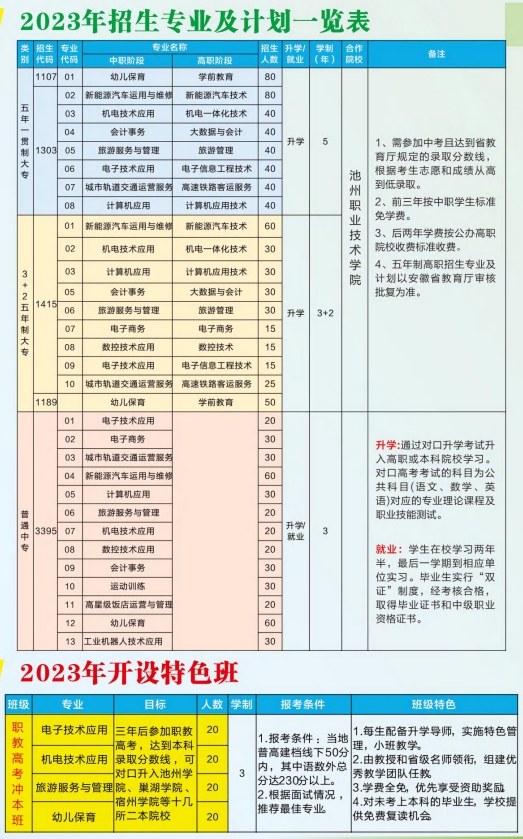 安徽交通技術學校2023年招生簡章