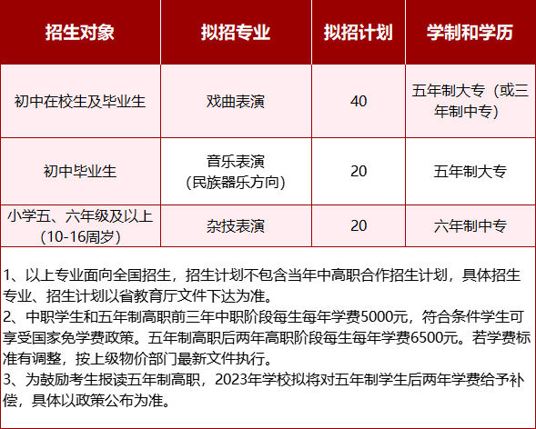 安徽黃梅戲藝術(shù)職業(yè)學(xué)院2023年招生簡(jiǎn)章