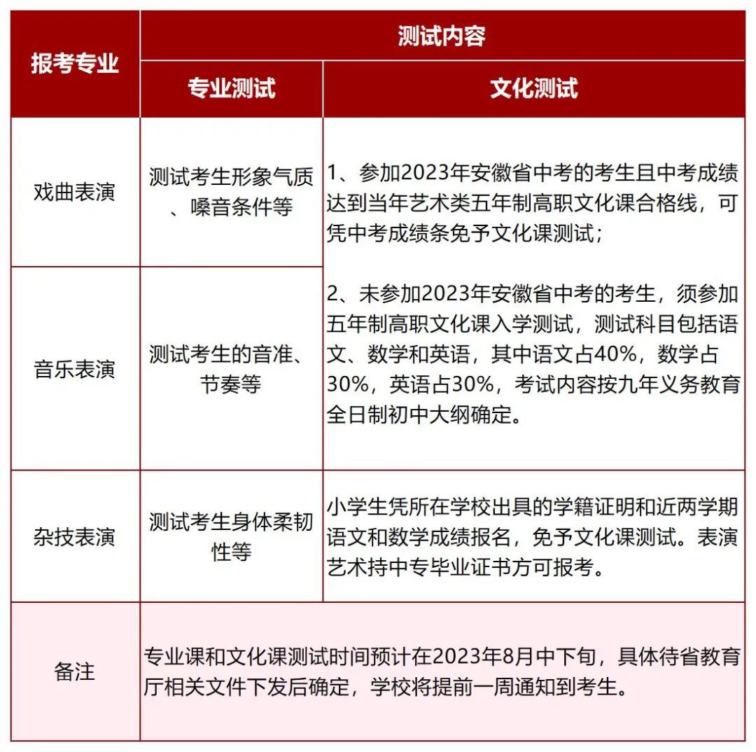 安徽黃梅戲藝術(shù)職業(yè)學(xué)院2023年招生簡(jiǎn)章