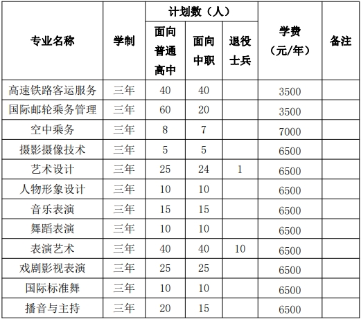 安徽高職對口升學：安徽藝術職業學院2023年分類考試章程
