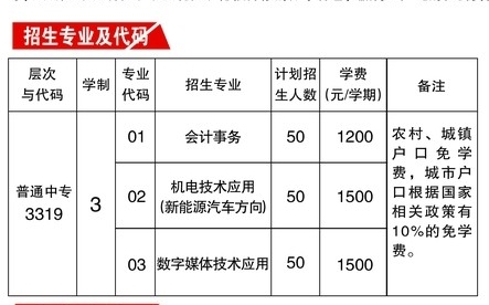 安徽理工學校2023年招生簡章