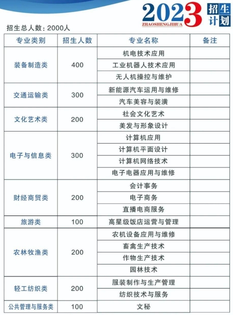 安徽利辛機電科技學校2023年招生簡章