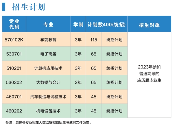 蚌埠學院應用技術學院2023年招生簡章
