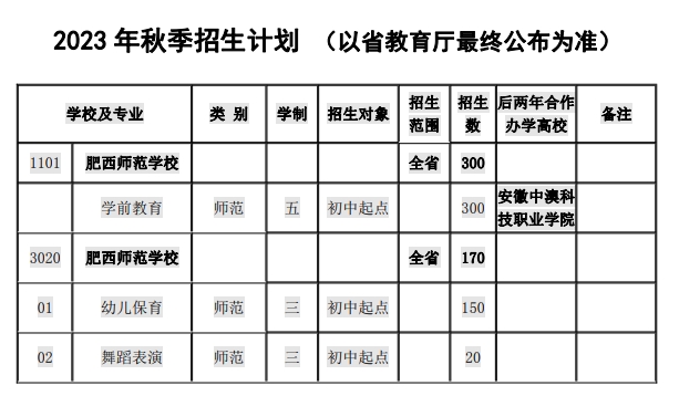 安徽省肥西師范學校2023年招生簡章