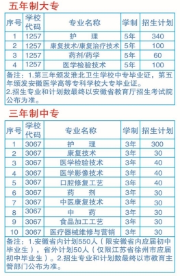 安徽省淮北衛生學校2023年招生簡章