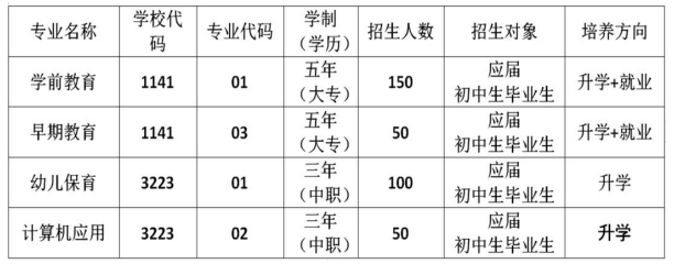 安徽省霍邱師范學(xué)校2023年招生計(jì)劃