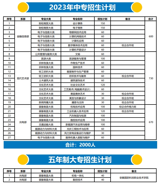 2023年安徽亳州新能源學校招生計劃