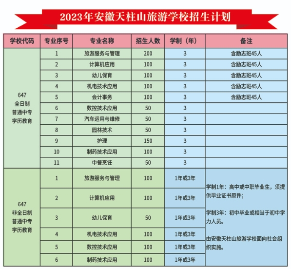 安徽天柱山旅游學校招生計劃
