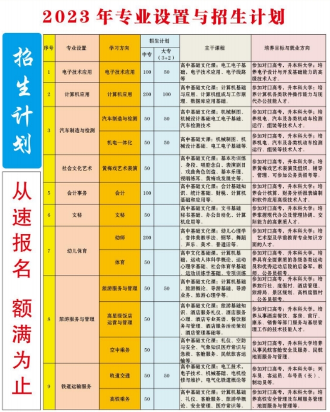 安慶市宜城科技學校招生計劃