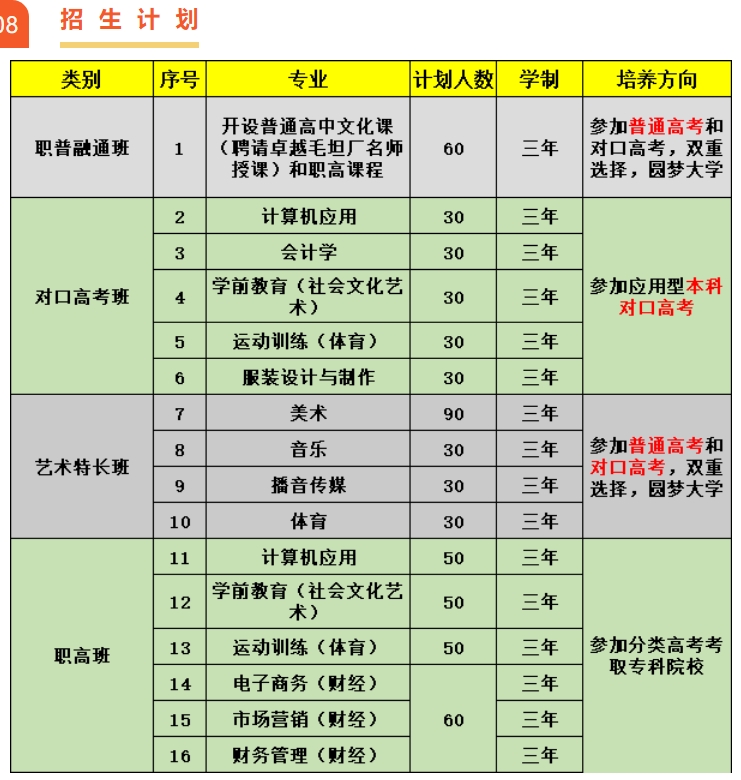 安慶松安職業技術學校2022年招生計劃一覽表