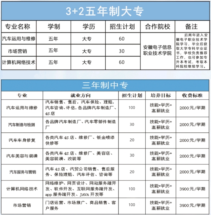 蚌埠汽車工程學校招生計劃