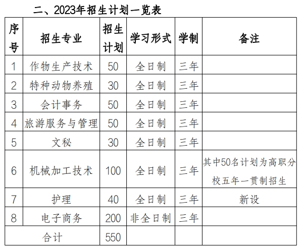 池州生態經濟學校招生計劃