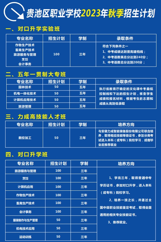 池州市貴池區職業學校招生計劃