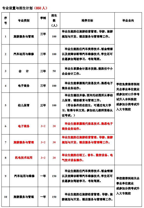 池州市旅游學校招生計劃
