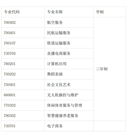 滁州中航中等職業(yè)技術(shù)學(xué)校招生計(jì)劃