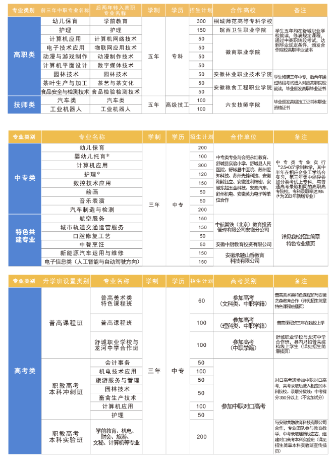 安徽中職網(wǎng)