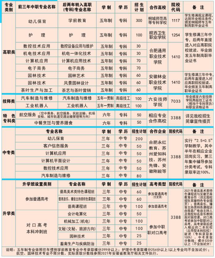 安徽中職網