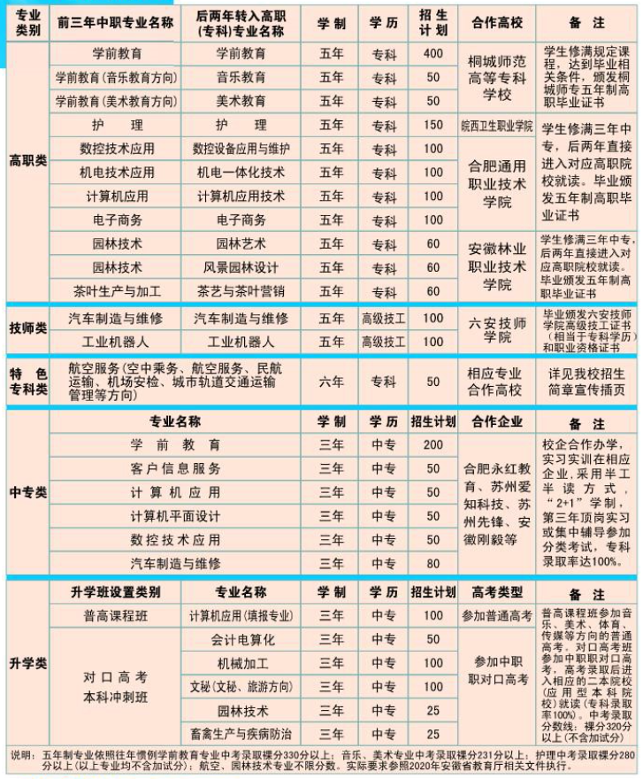 安徽中職網