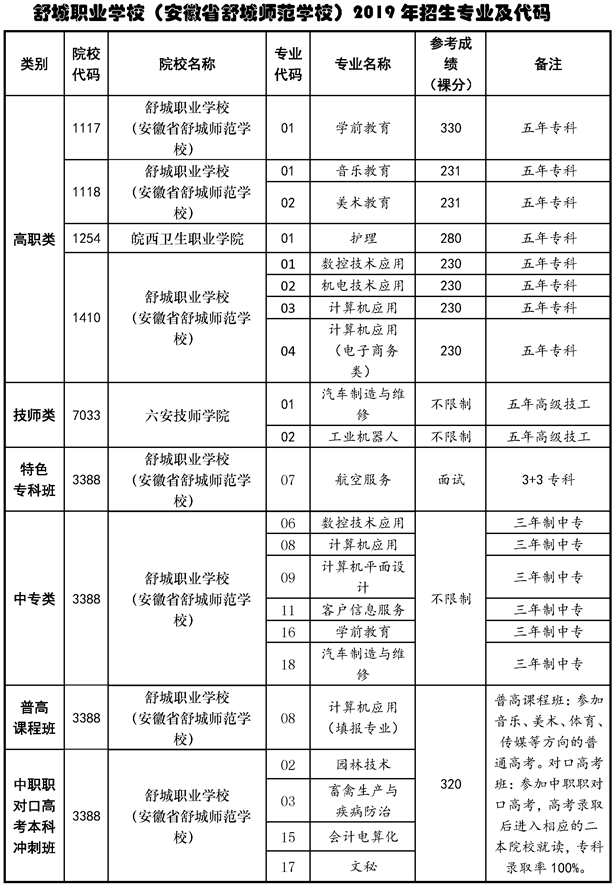 安徽中職網
