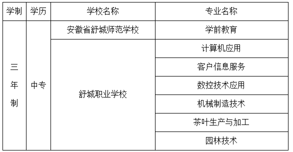 安徽中專網