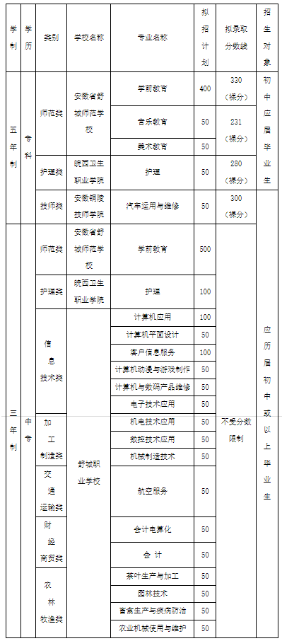 安徽中職網
