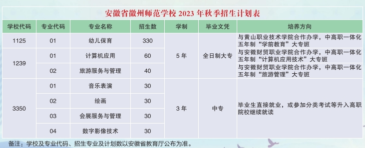 安徽省徽州師范學校招生簡章