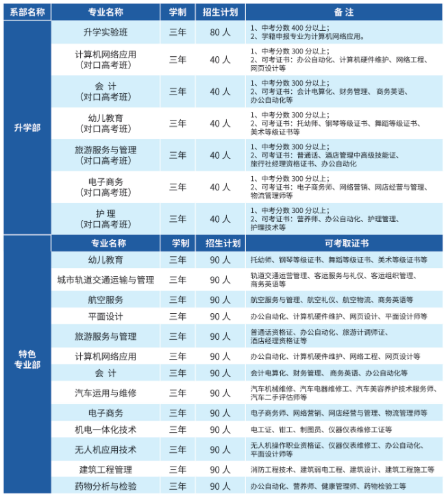 合肥中科信息工程技工學(xué)校2023年招生簡(jiǎn)章