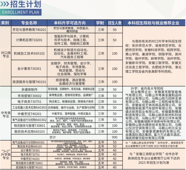當(dāng)涂經(jīng)貿(mào)學(xué)校招生計(jì)劃