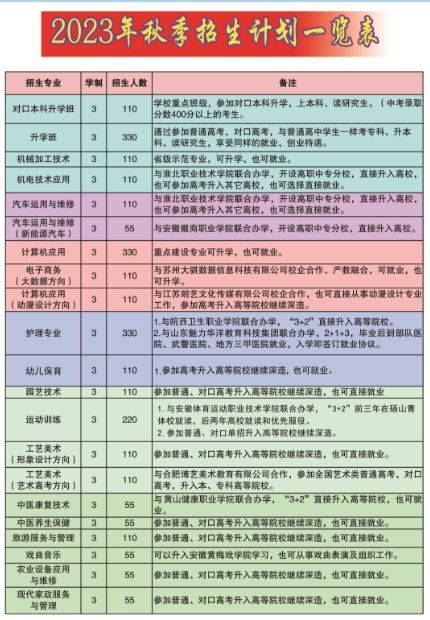 碭山縣中等專業學校招生計劃