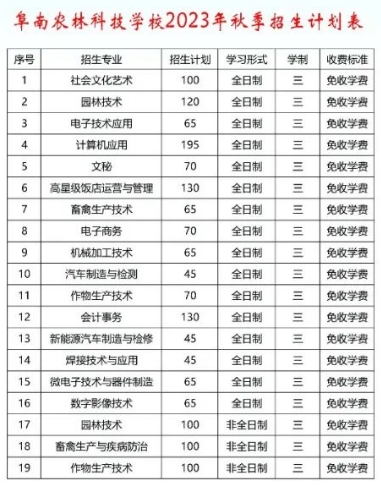 阜南農(nóng)林科技學(xué)校招生計(jì)劃