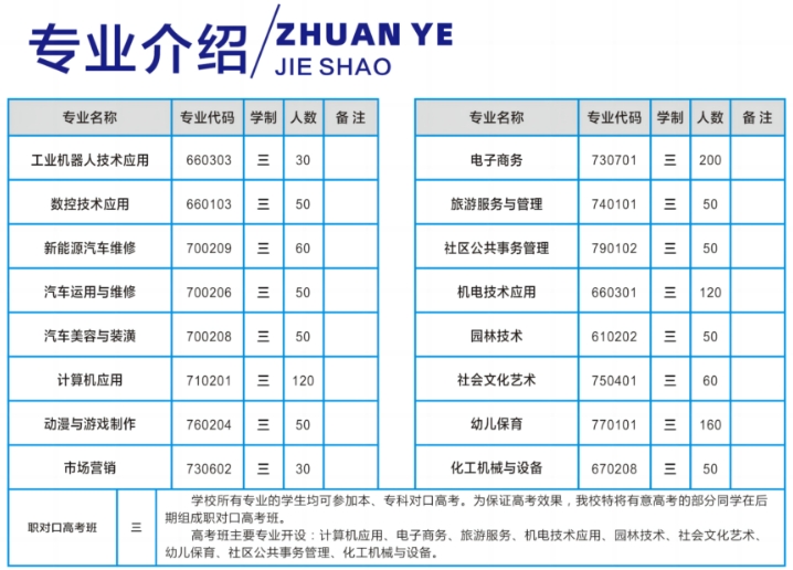 阜陽工商貿(mào)易學(xué)校招生計(jì)劃